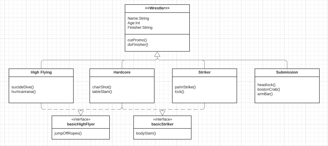 class diagram for wrestlers with interfaces
