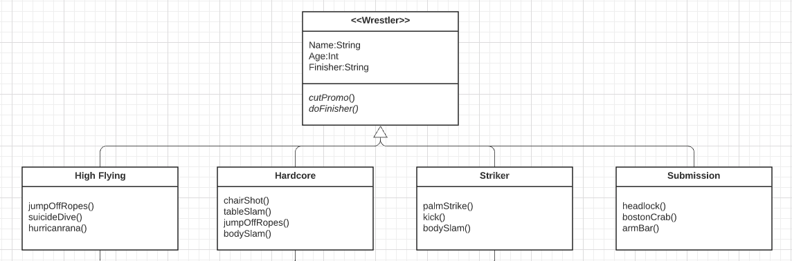 class diagram for wrestlers